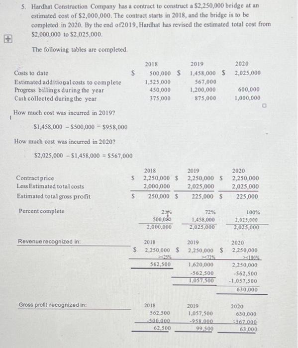  5. Hardhat Construction Company has a contract to construct a $2,250,000