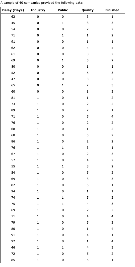 time from a company's fiscal year-end to the date of the auditor's