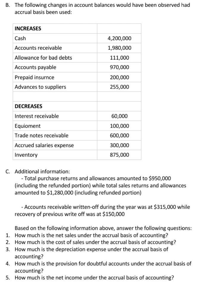 assigned to reconstruct the financial statements of Bob Corporation in application for