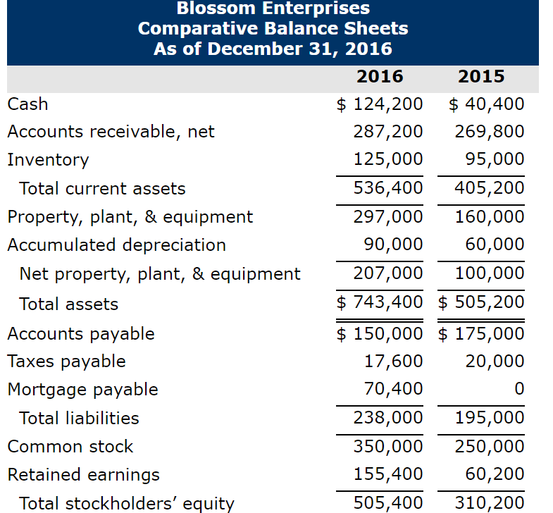 statement, which follow, and has gathered this additional information: On December 31,
