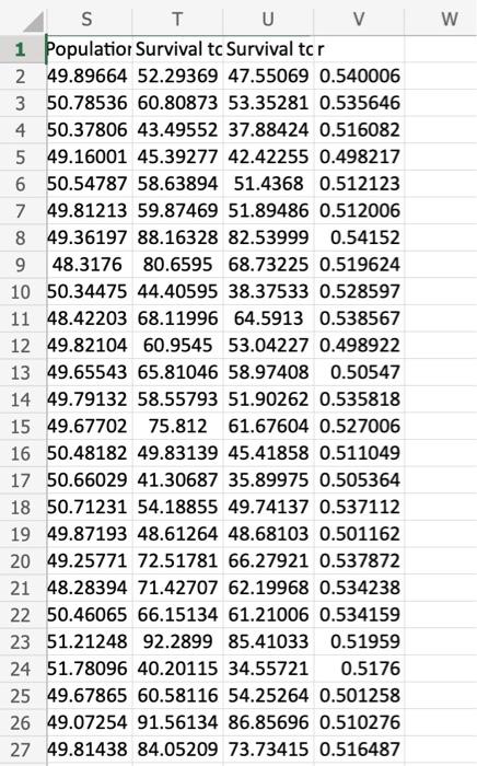 the variable Immunization, Measles (percentage) column, generate the appropriate descriptive statistical measurements,