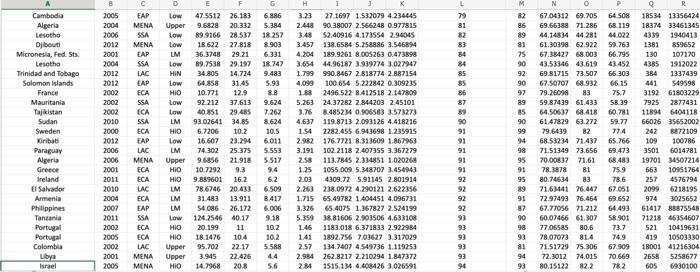frequency distributions and charts (from among but not limited to: frequency table,