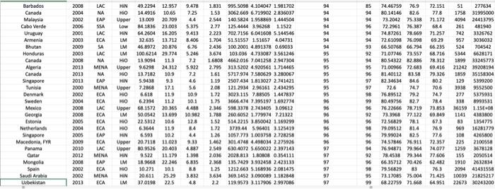 a) Your entire sample b) Determine if your sample contains any extreme