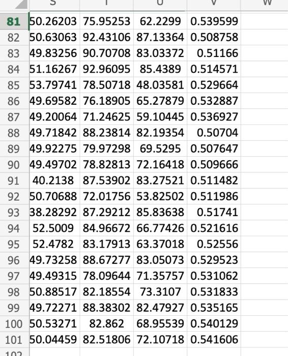 groups. Note and discuss any interesting details about these potential outliers. Are