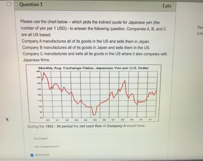  Question 1 1 pts Tim 1 He Please use the chart