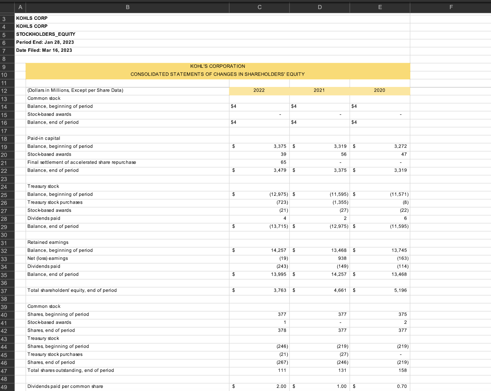 fiscal year 2022 . The financial ratios should be calculated using a