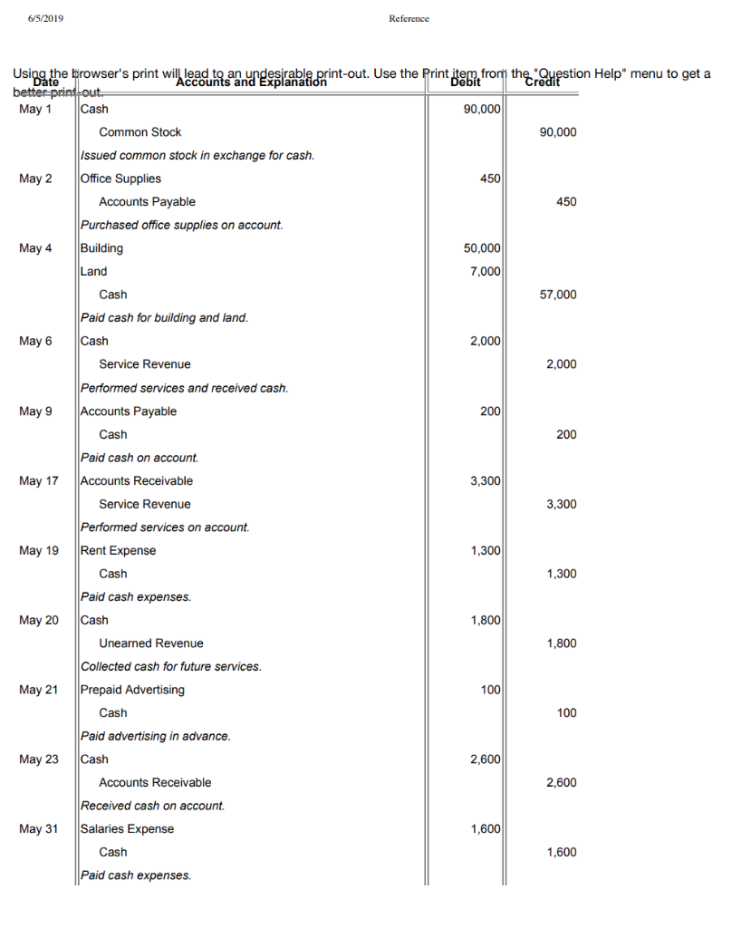 cccurred for Warren Technology Solutions: (Click the icon to view the joumal
