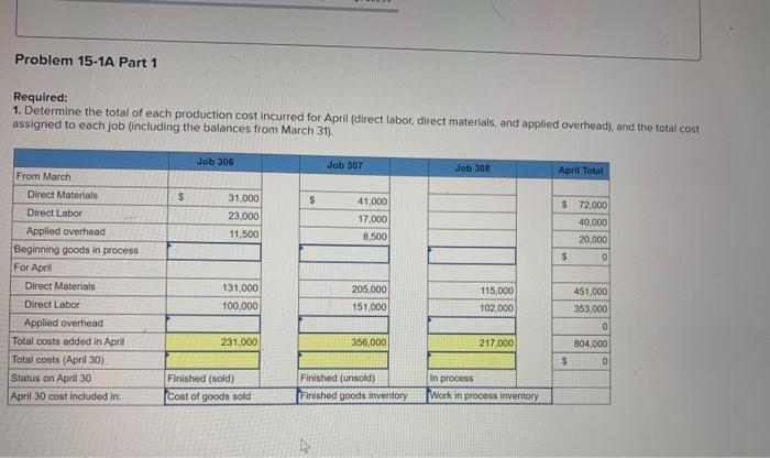 LO C2, P1, P2, P3, P4 [The following information applies to the
