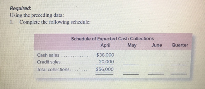 the operations of Shilow Company, a wholesale distributor of con- sumer goods: