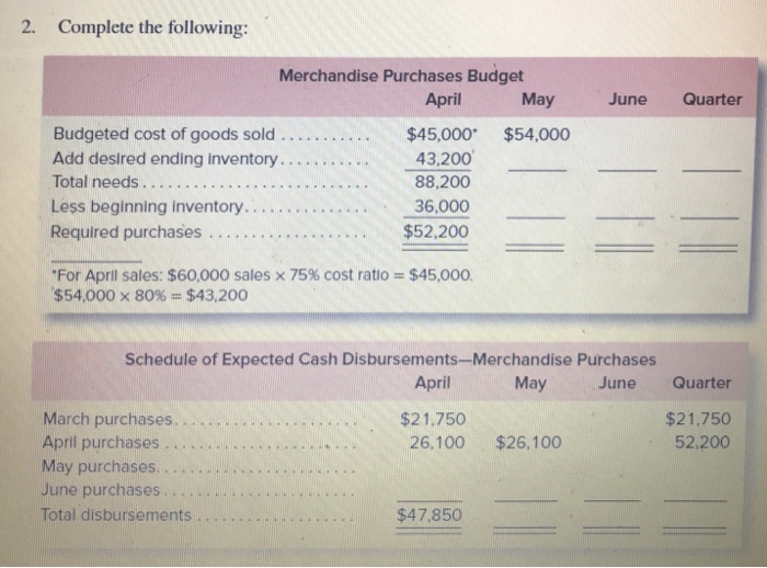 Current assets as of March 31: Cash . $8,000 .$36,000 . $120,000