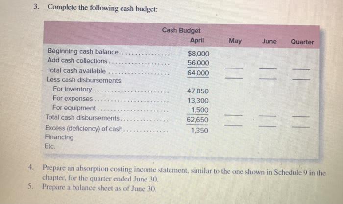 Buildings and equipment, net.. Capital stock. . . $150,000 ...$12,250 The gross