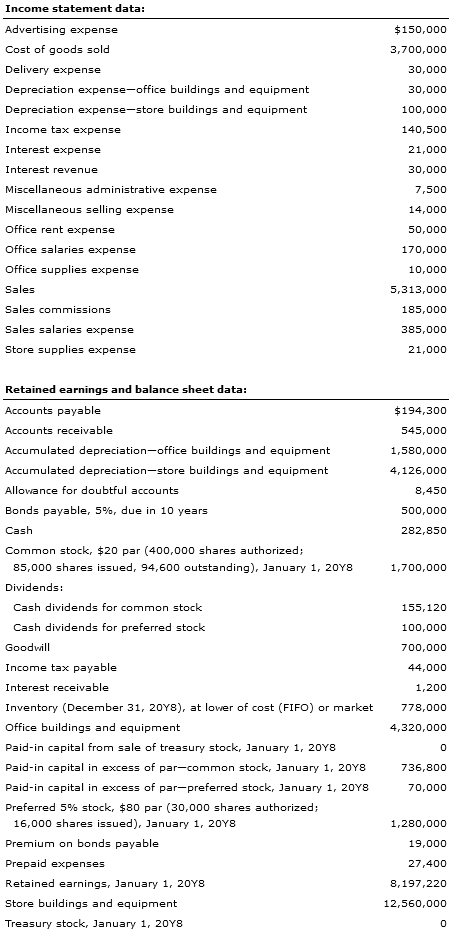 Inc. during the fiscal year ended December 31, 2048, were as follows: