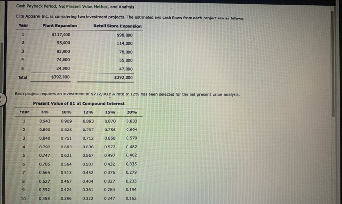  Cash Payback Period, Net Present Value Method, and Analysis Elite Apparel