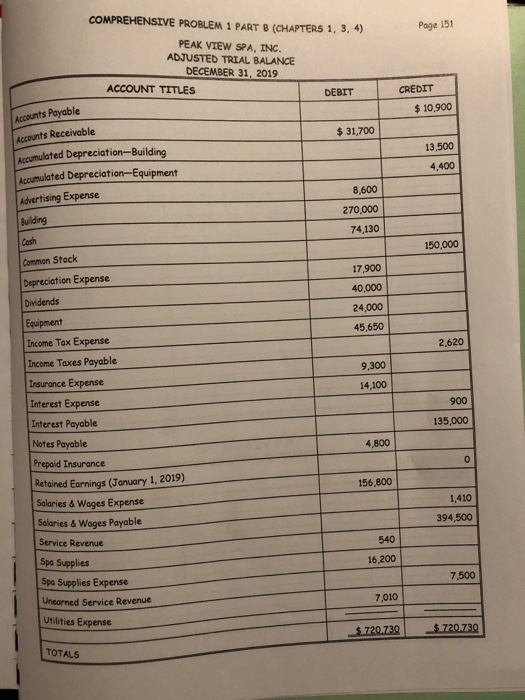  Please prepare a balance sheet using the information below COMPREHENSIVE PROBLEM