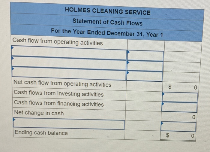 accounts to reflect management's expectations thet uncollectible accounts expense would be $1,600.