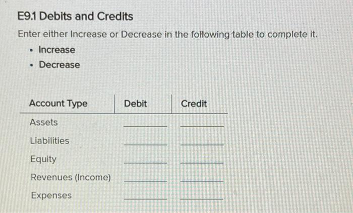  E9.1 Debits and Credits Enter either Increase or Decrease in the