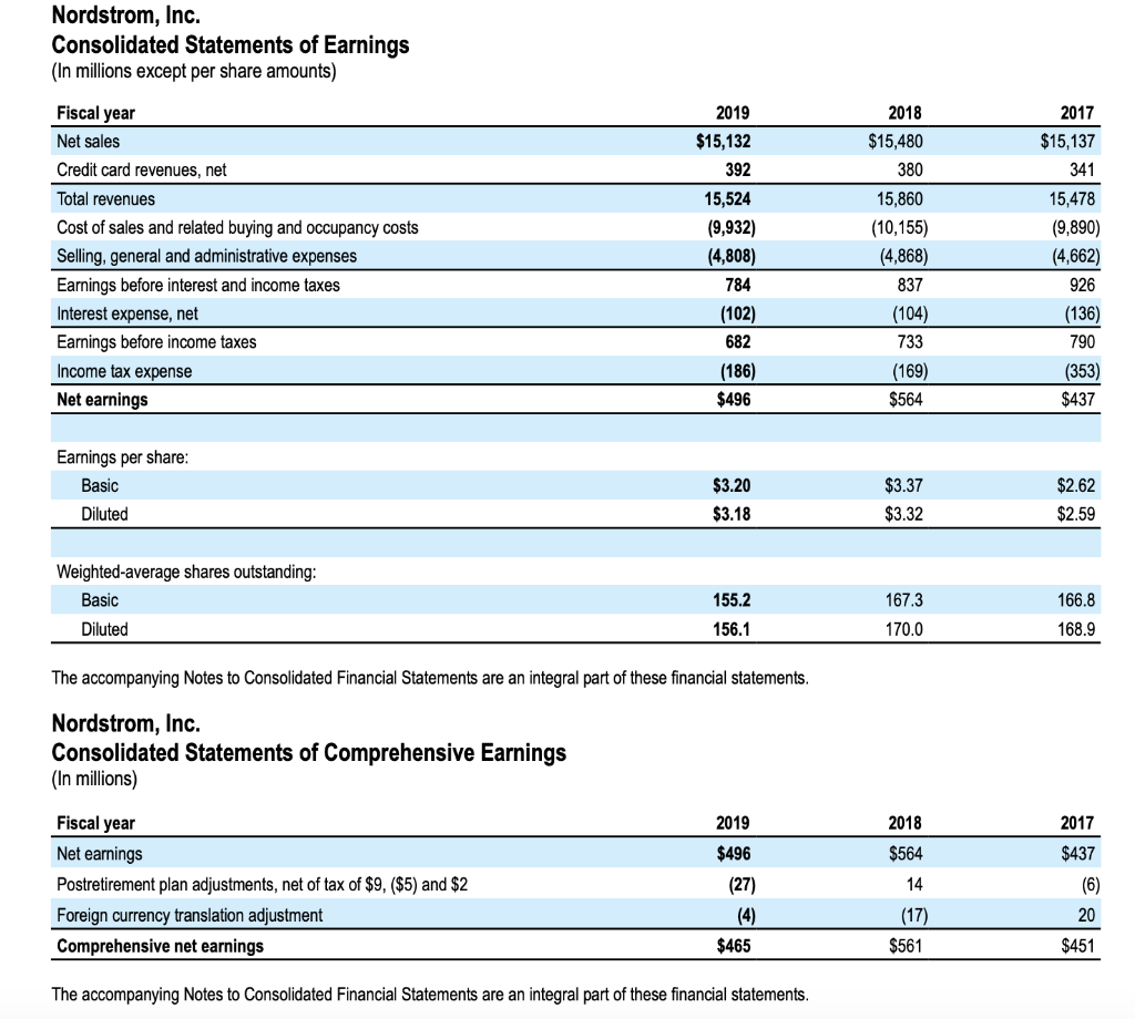 Question: For both companies find Return on equity (ROE), return on