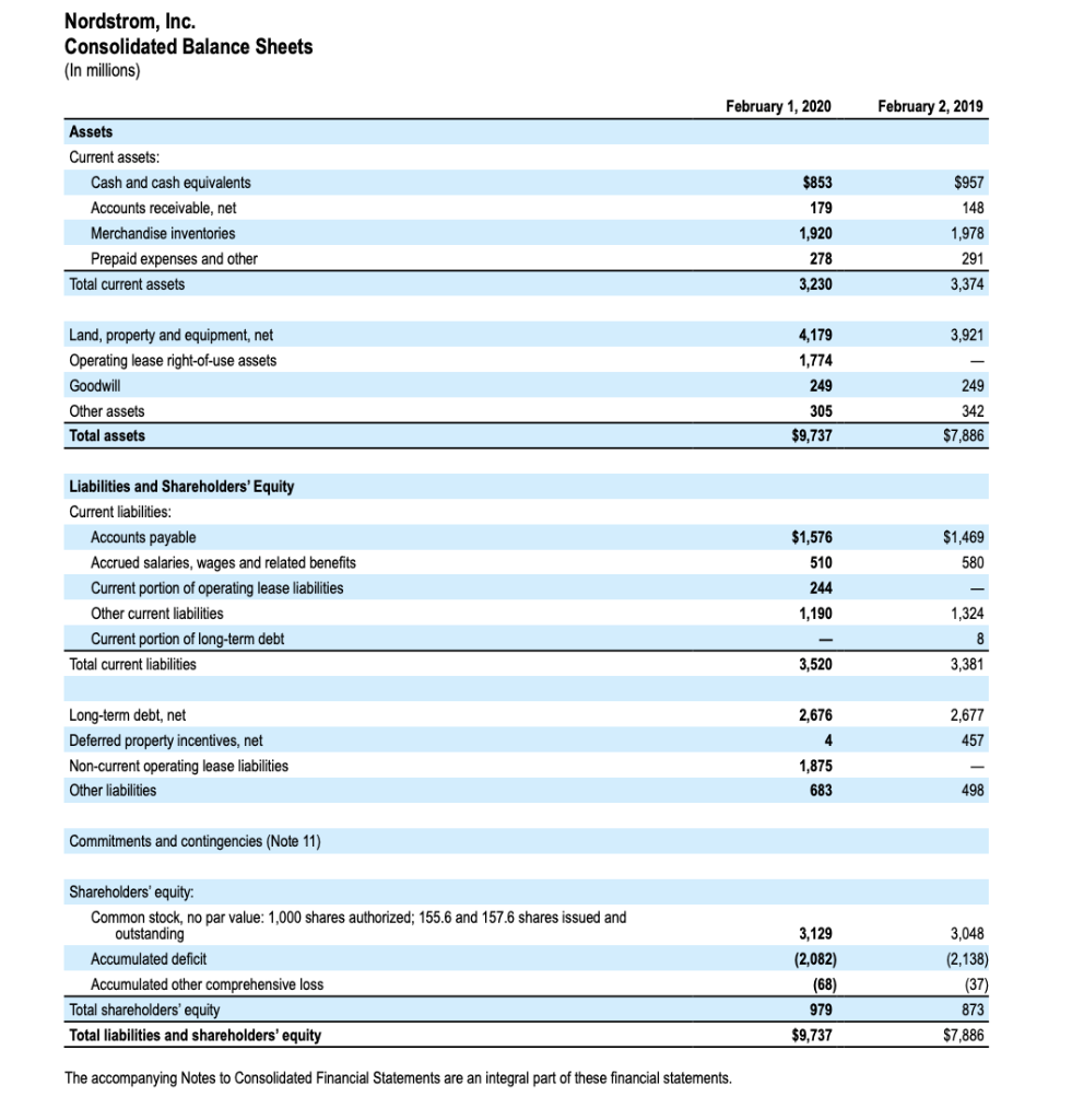 assets (ROA), and return on financial leverage (ROFL) for the most recent