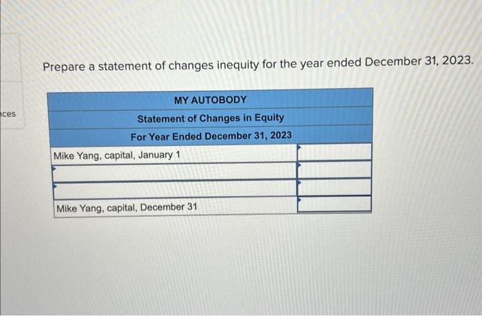 sheet as follows: No. 101 124 128 Prepaid insurance 167 168 201