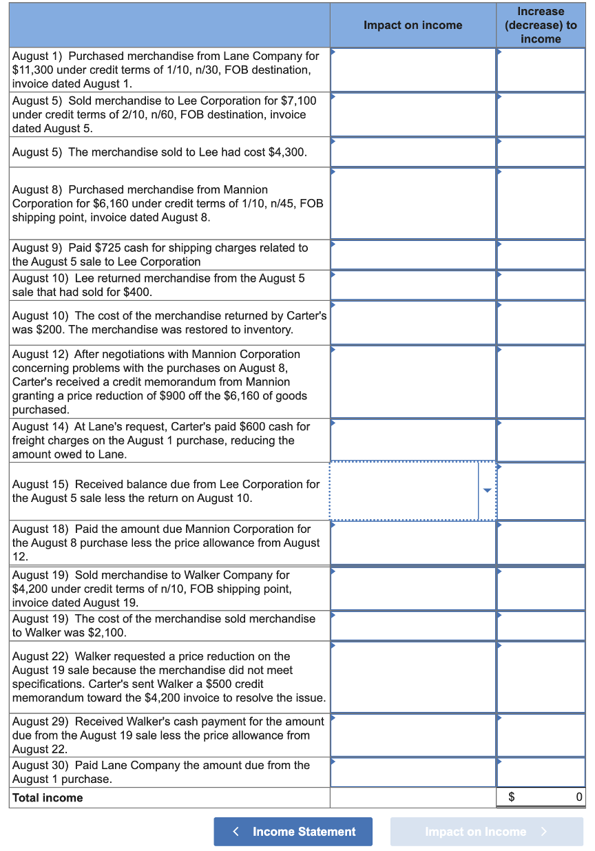  For each transaction, indicate the impact each item had on income