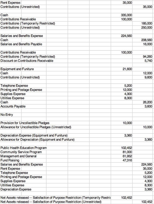 ransacti was incorporated as a not-for-profit organization on Januar the fiscal year