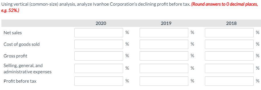 the percentage. The income statements of Ivanhoe Corporation show the following amounts: