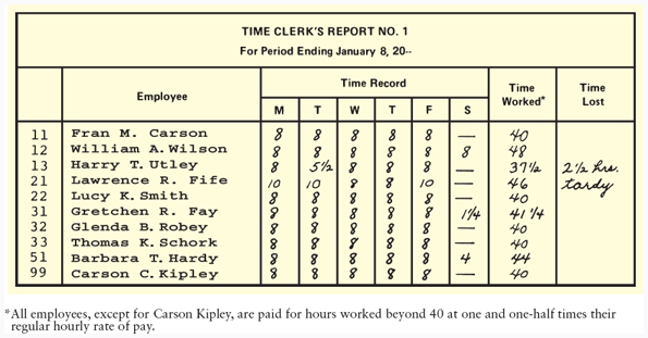 In the Continuing Payroll Problem A, presented at the end of succeeding