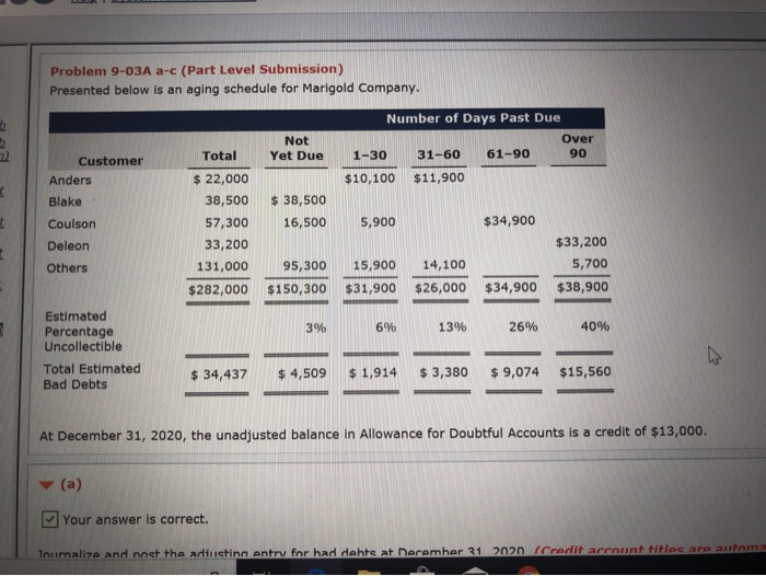  Problem 9-03A a-c (Part Level Submission) Presented below is an aging