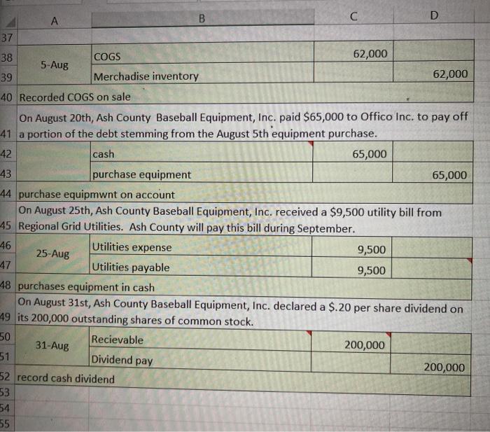 following transactions and events: On August 1st, Ash County Baseball Equipment, Inc.