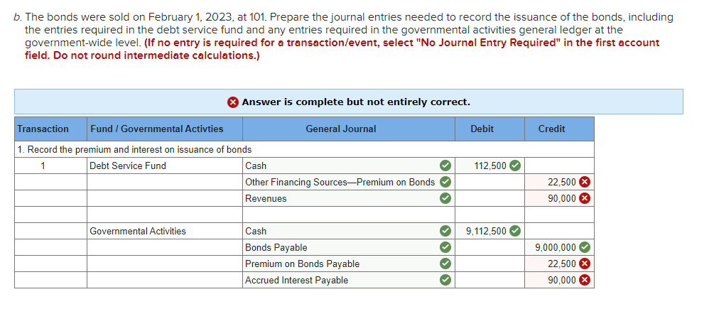 payment made on July 1 , including the entries required in the