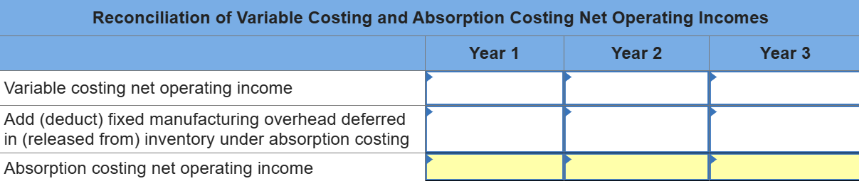 Required information Exercise 7-3 (Algo) Reconciliation of Absorption and Variable Costing Net