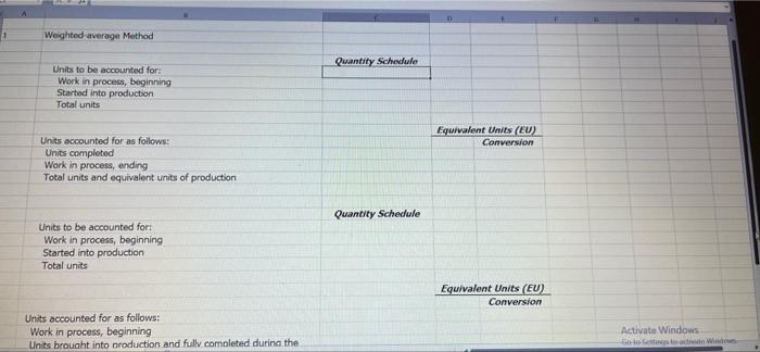 Method [LO3-CC11; LOS -CC16] Last month, the Finishing Department of Rohirrim Inc.