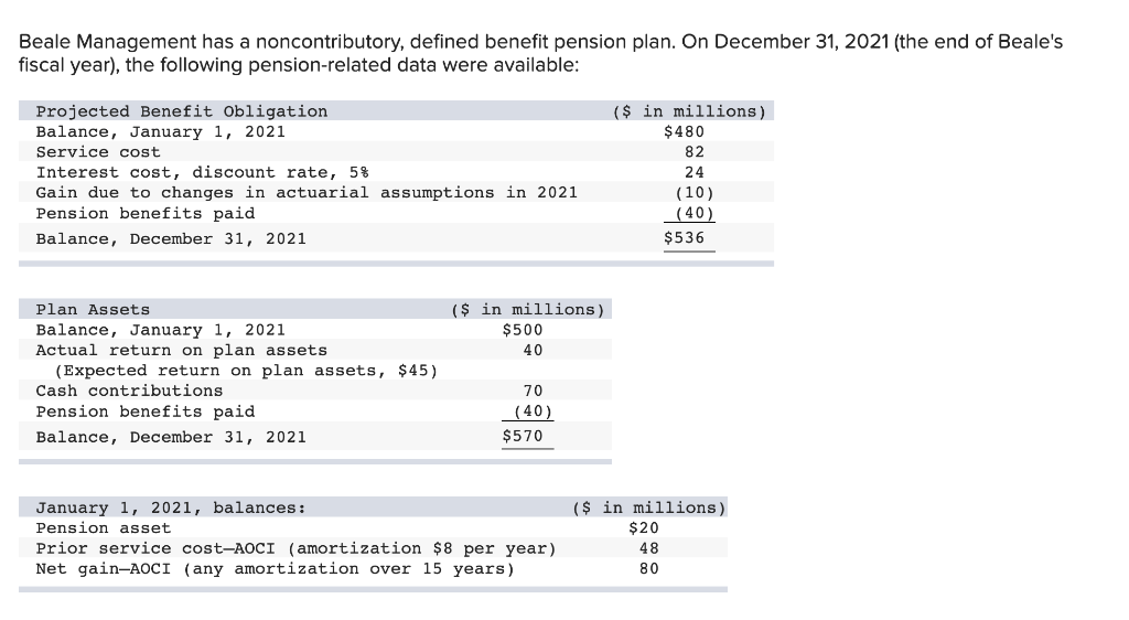 Beale Management has a noncontributory, defined benefit pension plan. On December