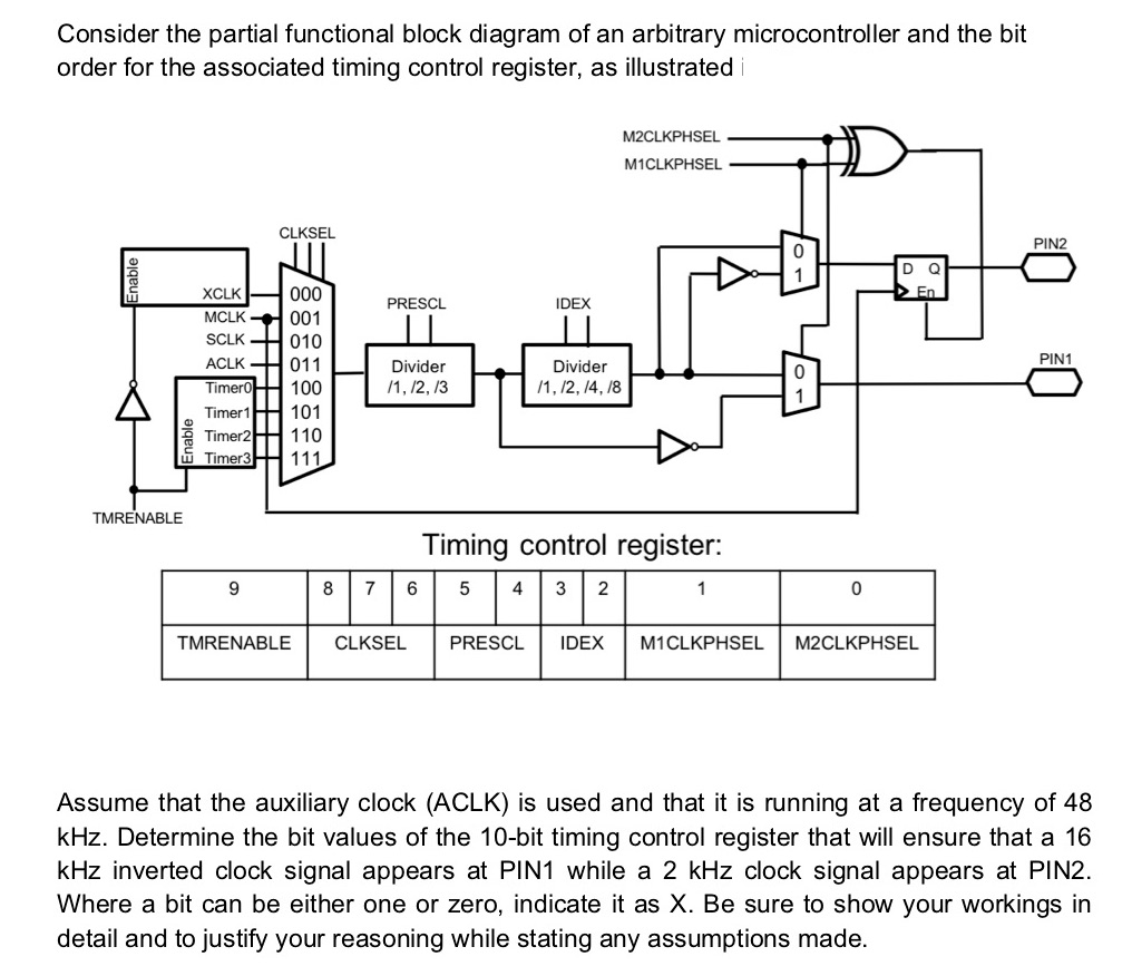 Consider the partial functional block diagram of an arbitrary microcontroller and