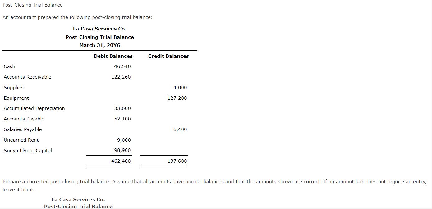 PLease answer this question. Aqurate answer please. Post-Closing Trial Balance An accountant