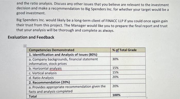 Weight 15% of the final grade Due no later than 11:00 p.m.