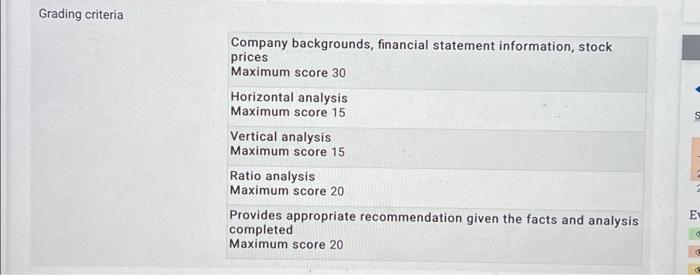 on Sunday of Unit 10 Description Based on the information obtained from