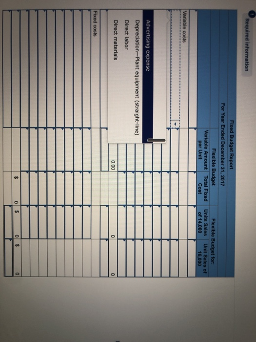 following fixed budget report. It is based on an expected production and