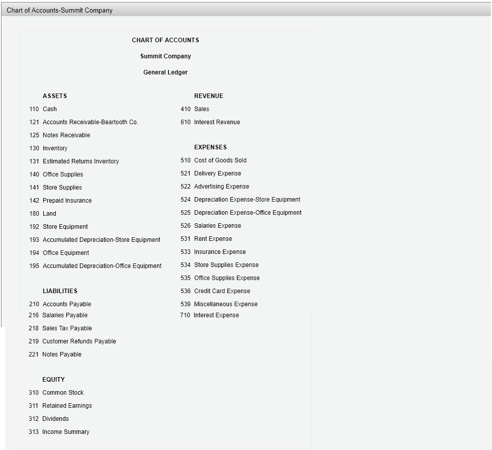 you Instructions The following selected transactions were completed during August between Summit