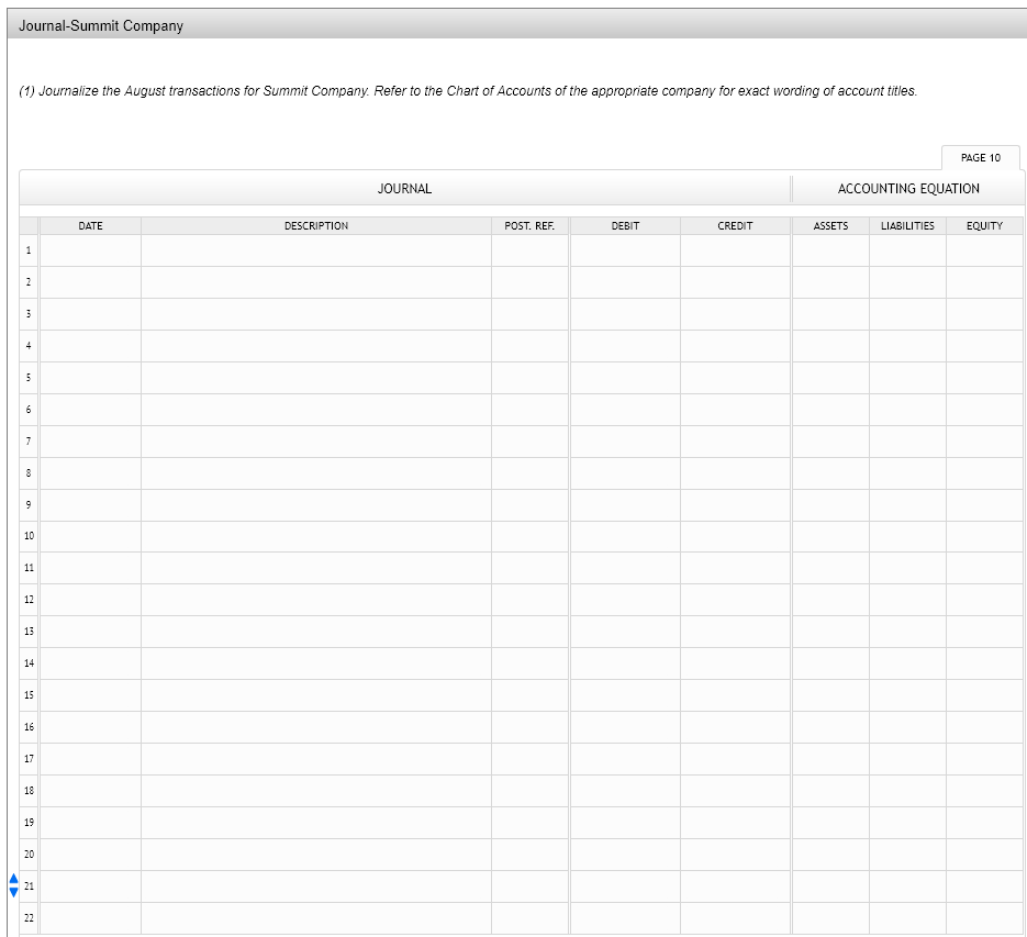 Company and Beartooth Co Aug. 1 Summit Company sold merchandise on account