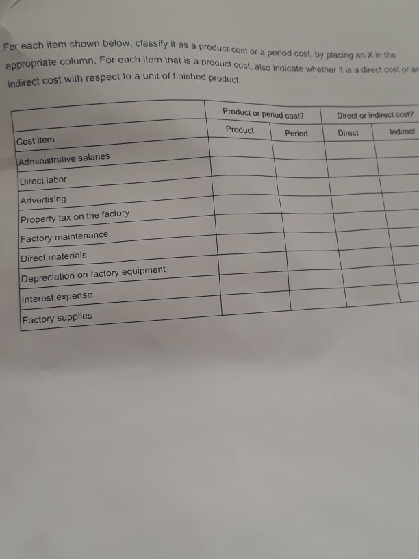 For each item shown below, classify it as a product cost
