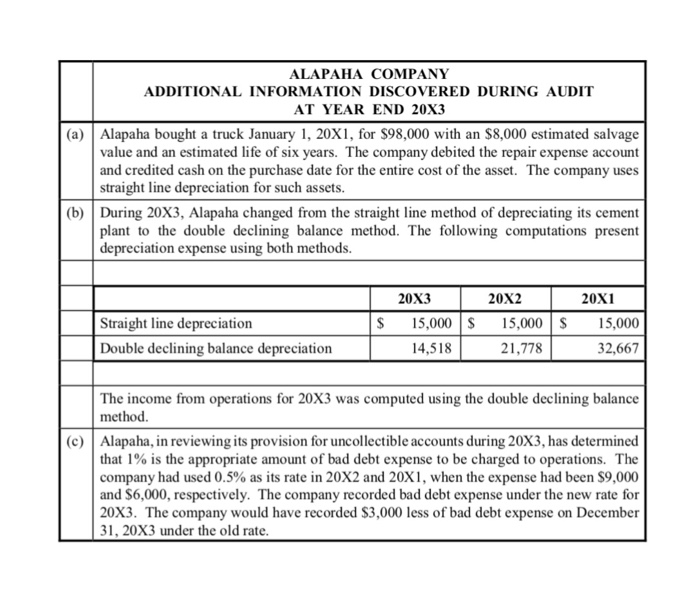 income from operations for the past three years is presented below ALAPAHA