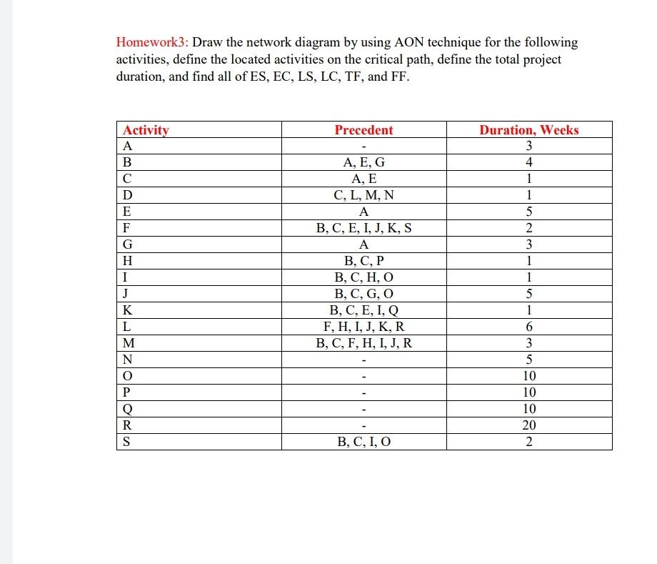 Homework3: Draw the network diagram by using AON technique for the