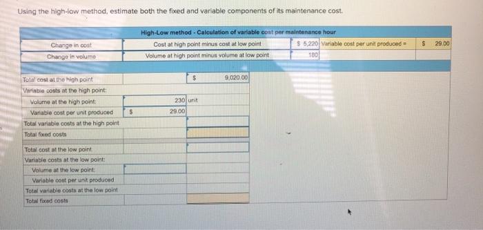 is available for a company's maintenance cost over the last seven months.
