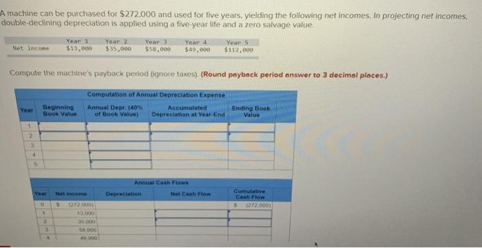  A machine can be purchased for $272,000 and used for five