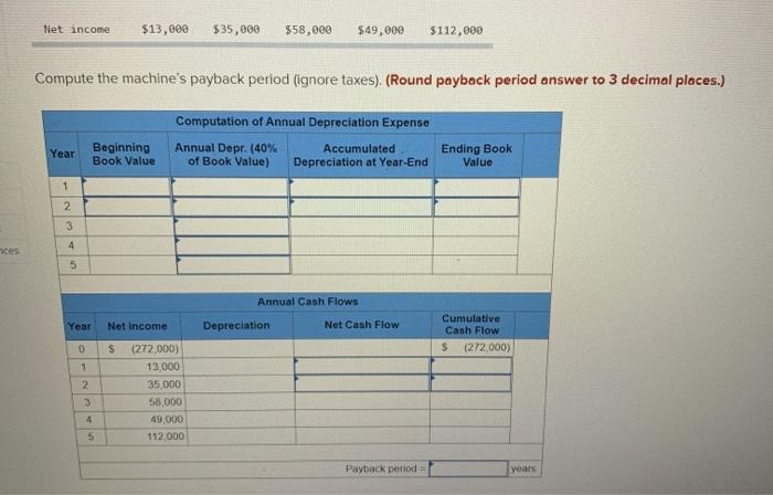years, ylelding the following net incomes. In projecting net incomes, double-declining depreciation