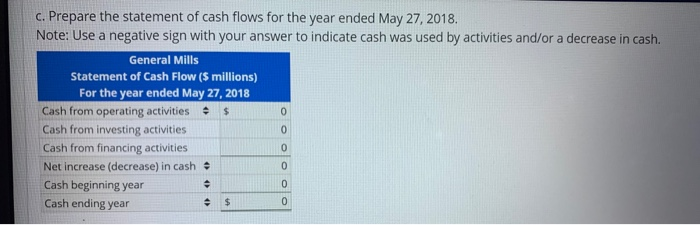 from operating activities $3,409.2 Cash from investing activities (10,422.5) Noncash assets, end