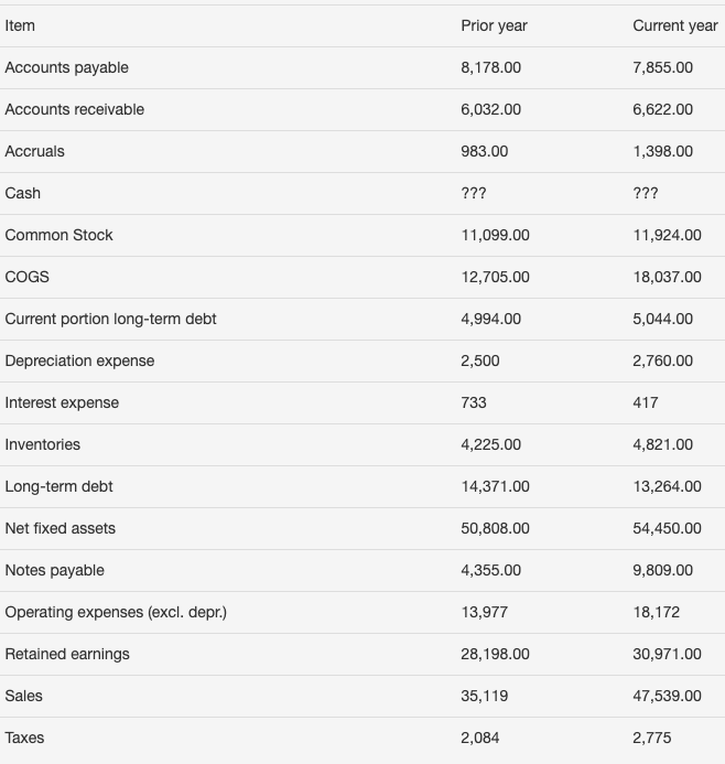  PLEASE only answer if you know how to solve this correctly.