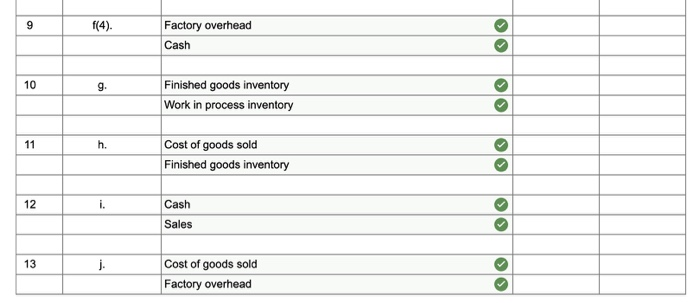 in April is $381,000 Overhead costs incurred in April are: indirect materials,