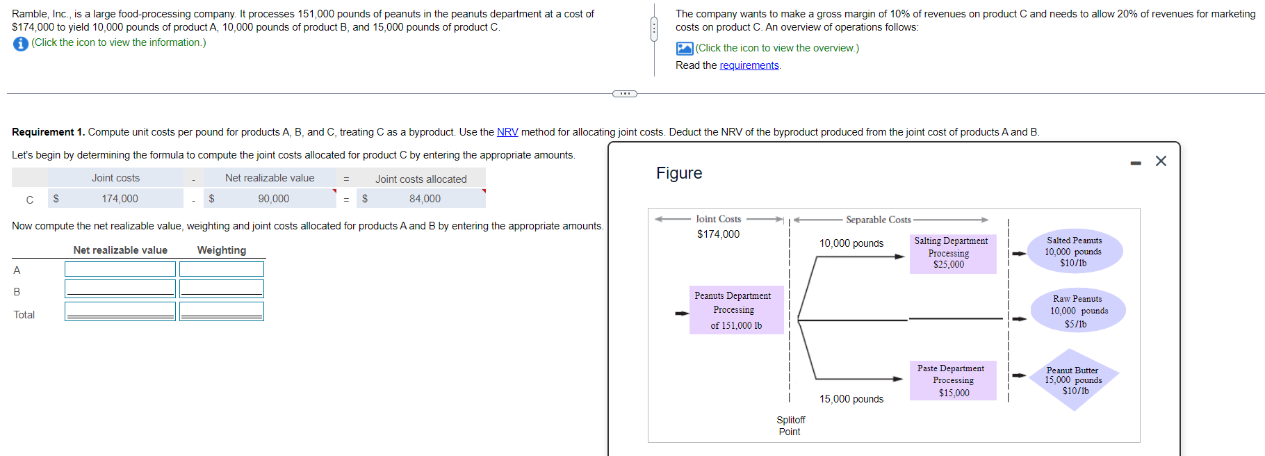 Let's begin by determining the formula to compute the joint costs